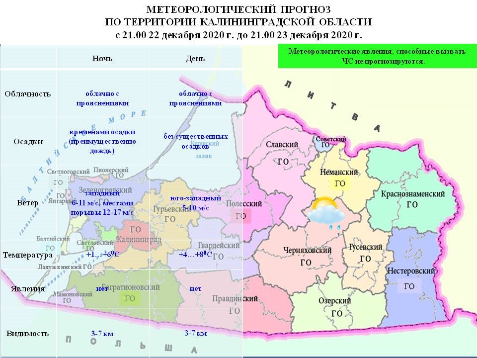 Прогноз погоды в калининградской обл