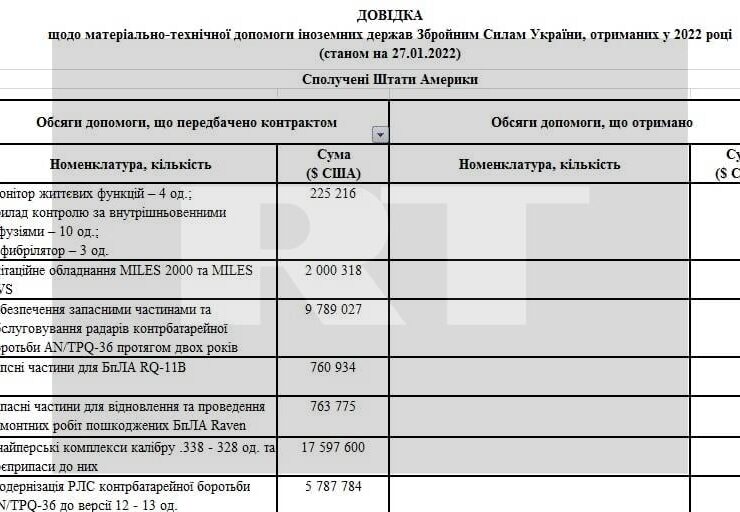 США и Великобритания с января начали накачку Украины оружием