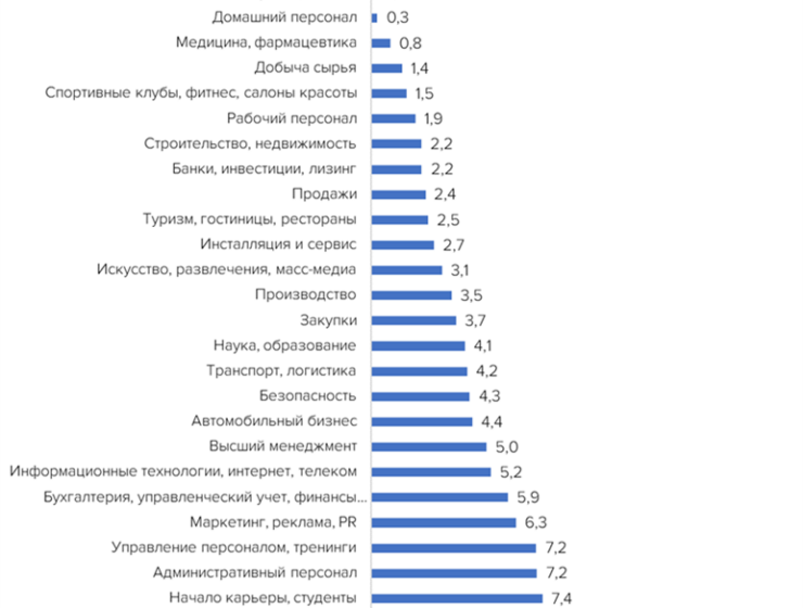 Где в Калининградской области проще всего найти работу