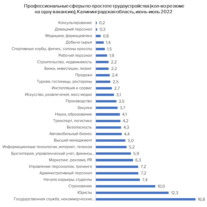 Работодатели калининграда