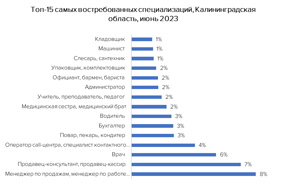 Востребованные работы 2024. Самые высокооплачиваемые профессии. Востребованные профессии. Высокооплачиваемая работа. Самые высокооплачиваемые профессии в России.