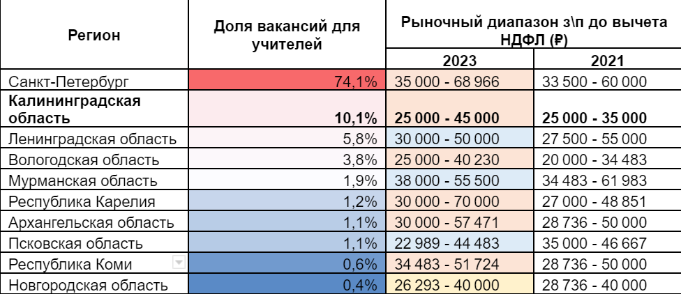 Зарплата учителя в Калининградской области. Какая зарплата учителей в 2024