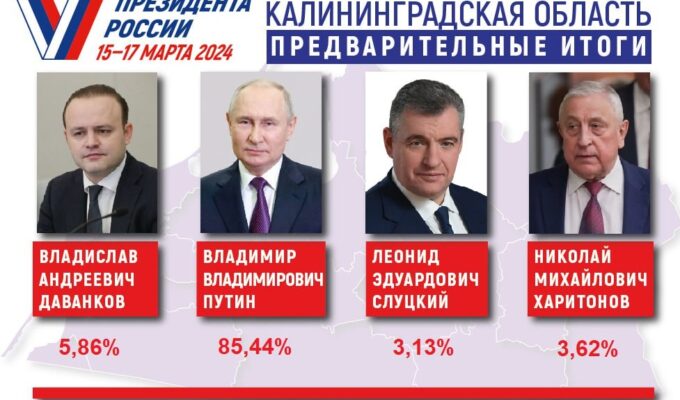 Путин выиграл выборы в Калининградской области, Даванков — второй