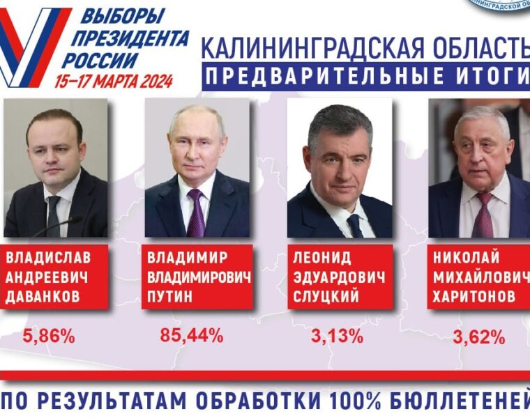 Путин выиграл выборы в Калининградской области, Даванков — второй