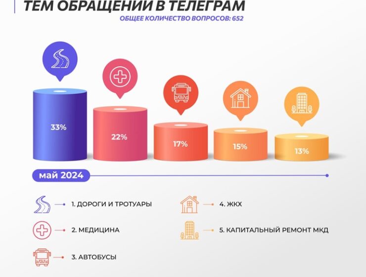 Алексея Беспрозванных завалили вопросами о дорогах, медицине и транспорте