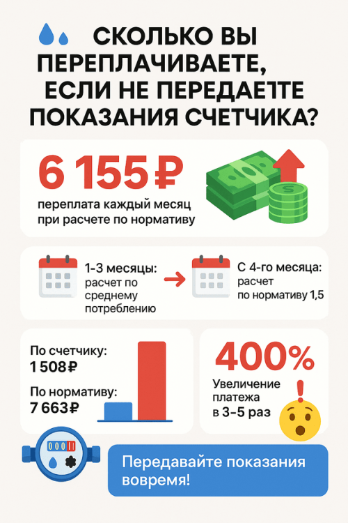 Расчет платы за воду без показаний счетчика: двухэтапная система начислений и защита прав потребителя