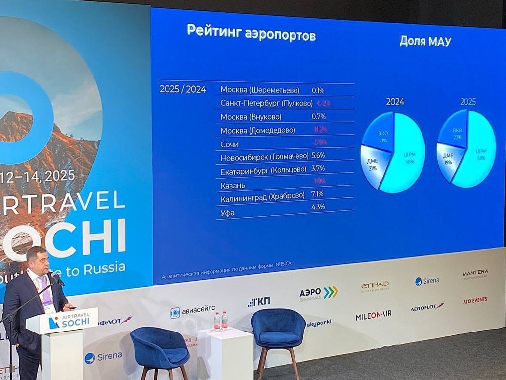 Аэропорт Калининград вошел в топ-10 России по пассажиропотоку