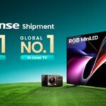 Hisense лидирует в&nbsp;мировых поставках телевизоров в&nbsp;2025 году по&nbsp;100-дюймовым телевизорам и&nbsp;выше и&nbsp;лазерным телевизорам