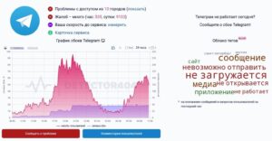 Telegram практически перестал работать в&nbsp;Калининграде и&nbsp;по&nbsp;всей России: в&nbsp;чём причина сбоев